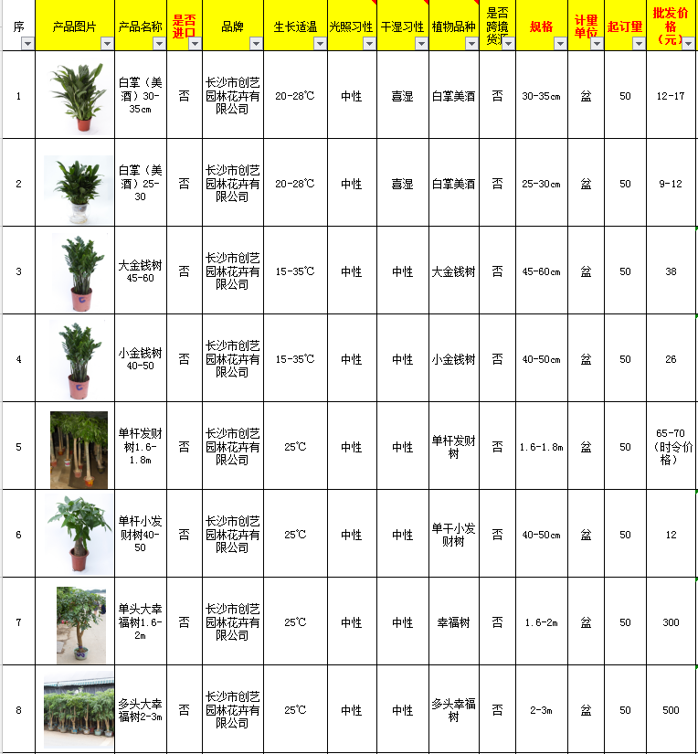 花卉擺放技巧,吸毒植物種類,如何種植花草,長沙高端盆花租賃,長沙花卉租賃,長沙組合組景租賃,長沙室內(nèi)外花卉租賃公司 花卉擺放技巧,吸毒植物種類,如何種植花草,長沙高端盆花租賃,長沙花卉租賃,長沙組合組景租賃,長沙室內(nèi)外花卉租賃公司