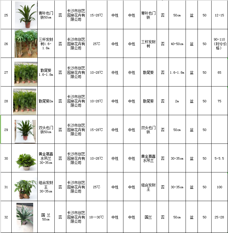 花卉擺放技巧,吸毒植物種類,如何種植花草,長沙高端盆花租賃,長沙花卉租賃,長沙組合組景租賃,長沙室內(nèi)外花卉租賃公司 花卉擺放技巧,吸毒植物種類,如何種植花草,長沙高端盆花租賃,長沙花卉租賃,長沙組合組景租賃,長沙室內(nèi)外花卉租賃公司